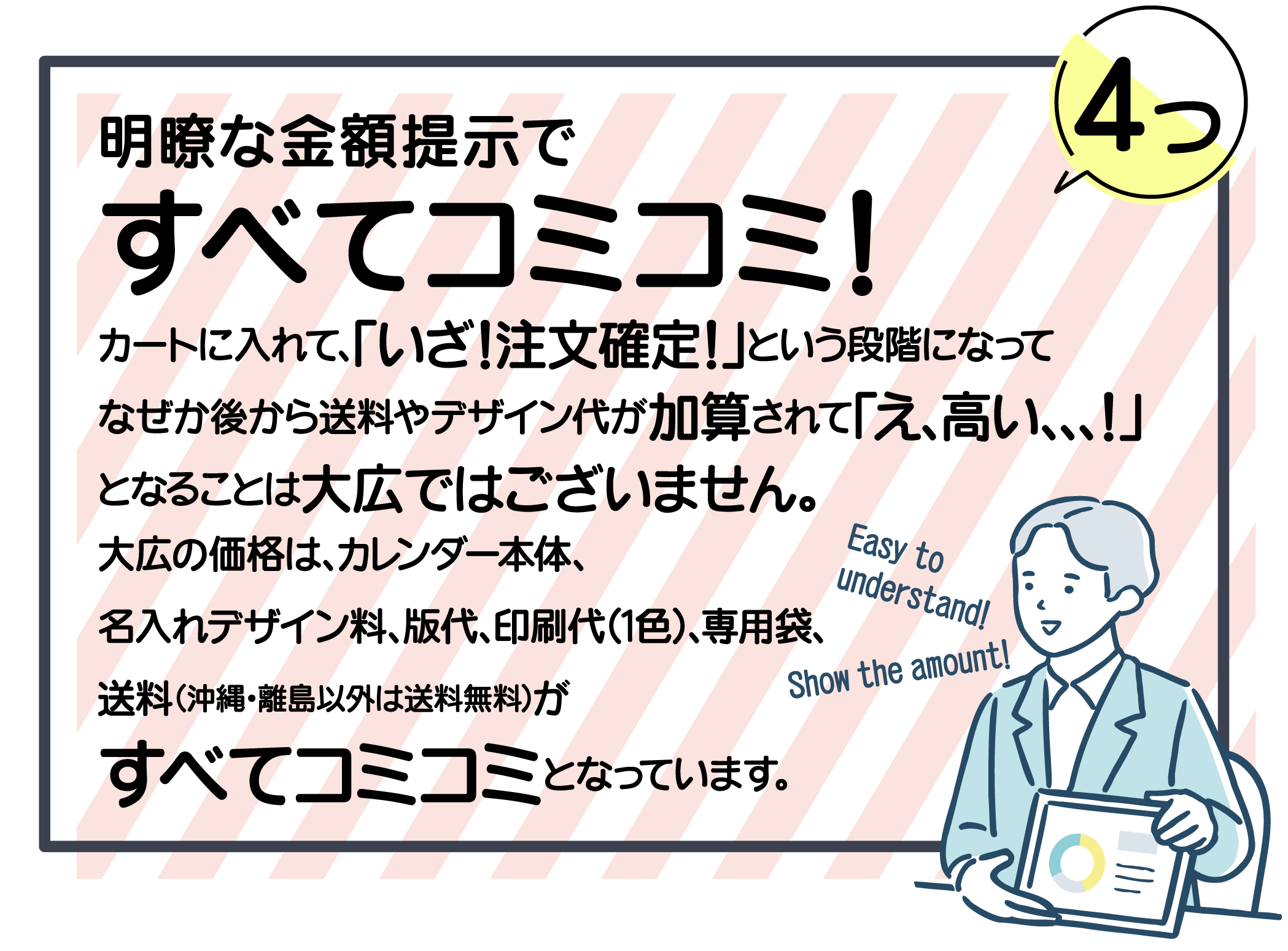 明瞭な金額提示で、大広の価格は、カレンダー本体、名入れデザイン料、版代、印刷代（1色）、専用袋、送料（沖縄・離島以外は送料無料）がすべてコミコミとなっています。